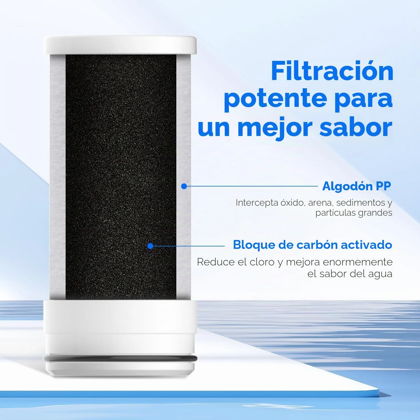 Waterdrop WD-FF-03A Filtro de Carbón de Repuesto para Grifo WD-FC-06, Reduce Cloro y Mal Sabor, Paquete de 3