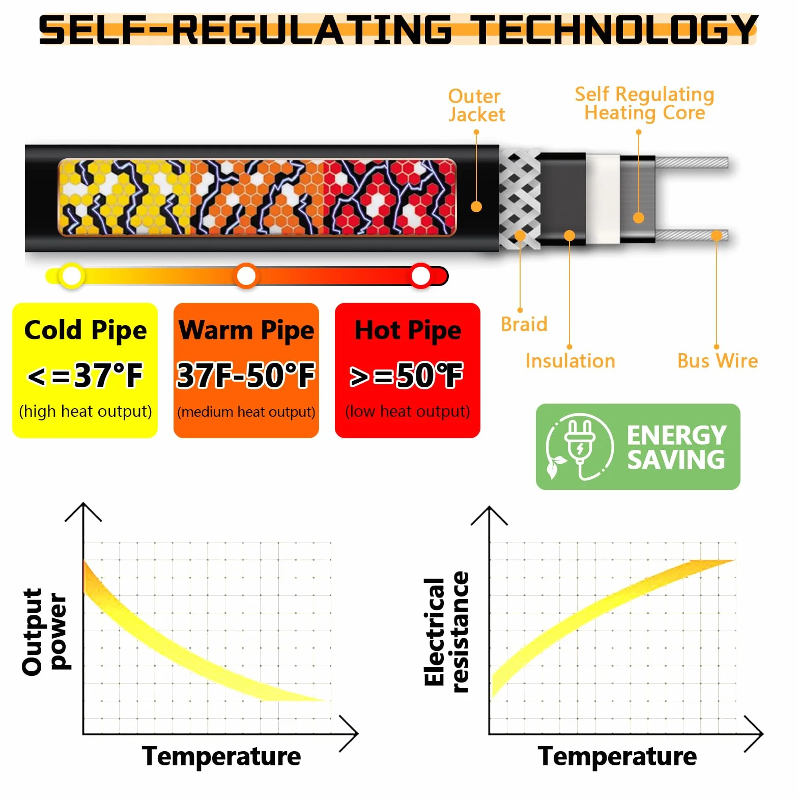 Cable Calefactor Anticongelante, Cable Calefactor con Termostato 25W/M, CableCalefactor Autorregulable, Calefacción Trazadora para Tuberías Agua, Tuberías Domésticas de Metal/Plástico, Bomba Agua 12M