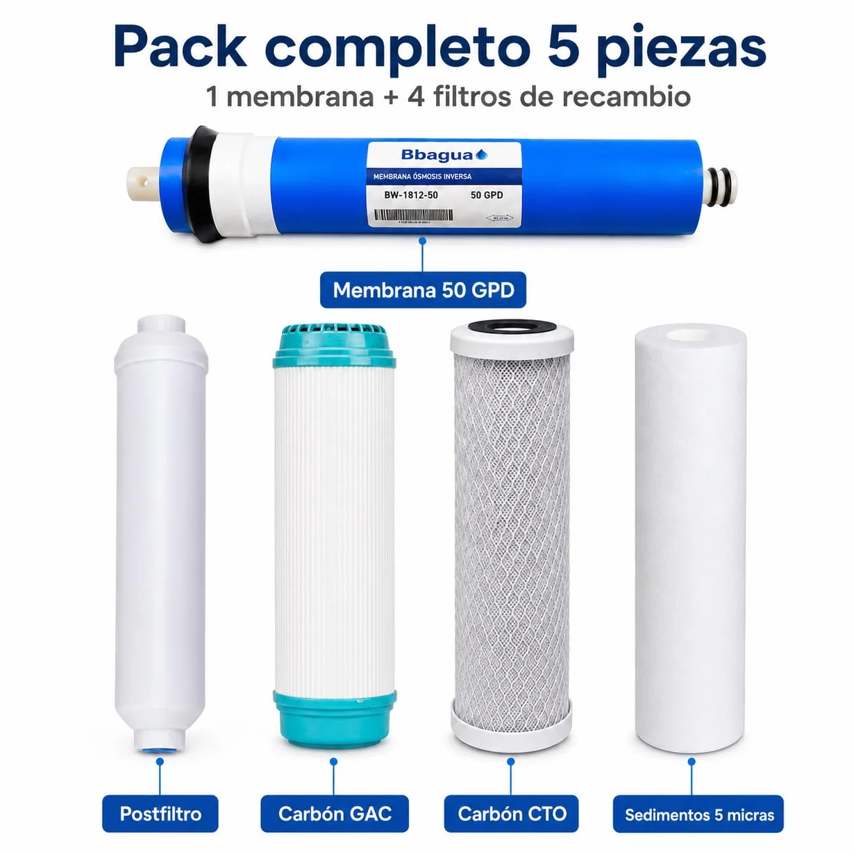 Pack Recambio Ósmosis Inversa 5 Etapas 50 GPD 4 Filtros 10” Sedimentos GAC Carbón Block Postfiltro Coco
