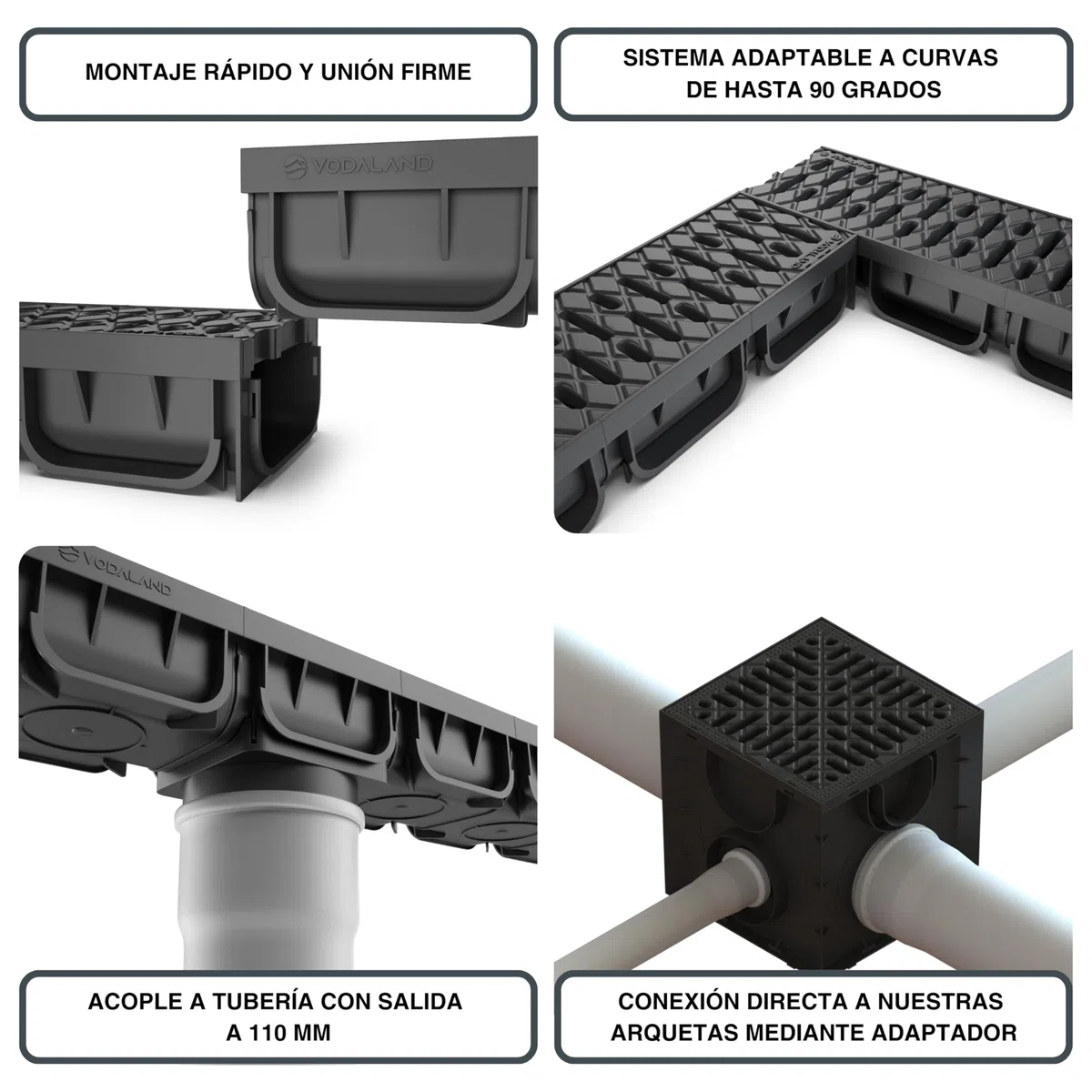 VODALAND EASY 2 - Canaleta de Desagüe de 5 Metros con Rejilla de Plástico Negro | Sistema de Drenaje para Jardines, Aguas Pluviales y Terrazas | Resistente, Fácil de Instalar| Kit Completo Drenaje
