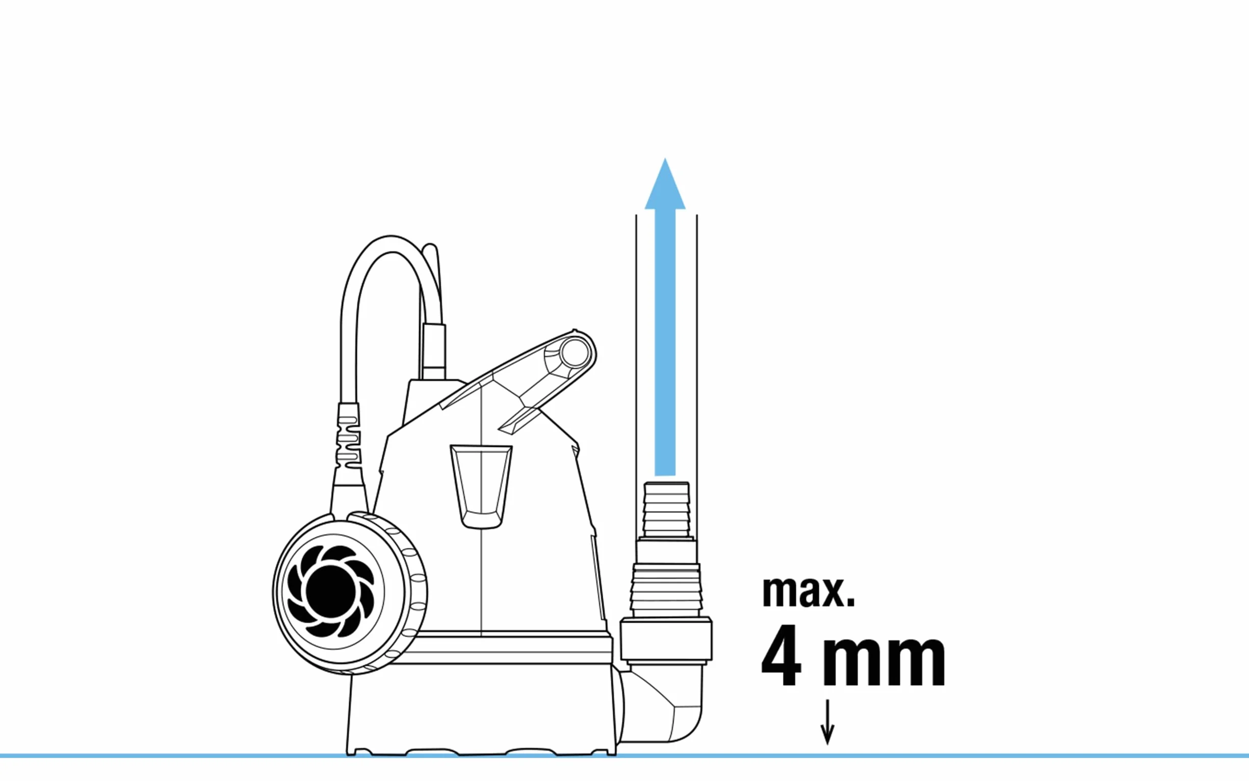 Gardena Bomba sumergible de aguas limpias 8600 Basic: bomba drenaje conexión flexible mangueras, 8600 l/h, aspiración plana hasta 4mm, interruptor flotación funcionamiento continuo (9001-47)