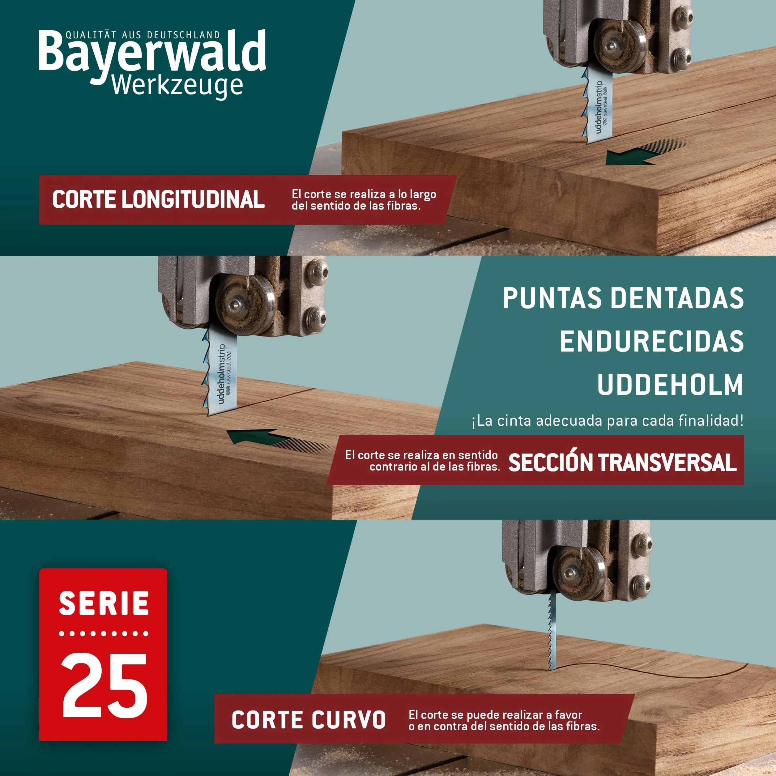 Bayerwald Uddeholm hoja de sierra de cinta con dientes endurecidos - 2240 x 20 x 0.5 x 7 / para todos los tipos de madera comunes/cinta de sierra compatible con Metabo BAS 317 PRECISION DNB. Metabo