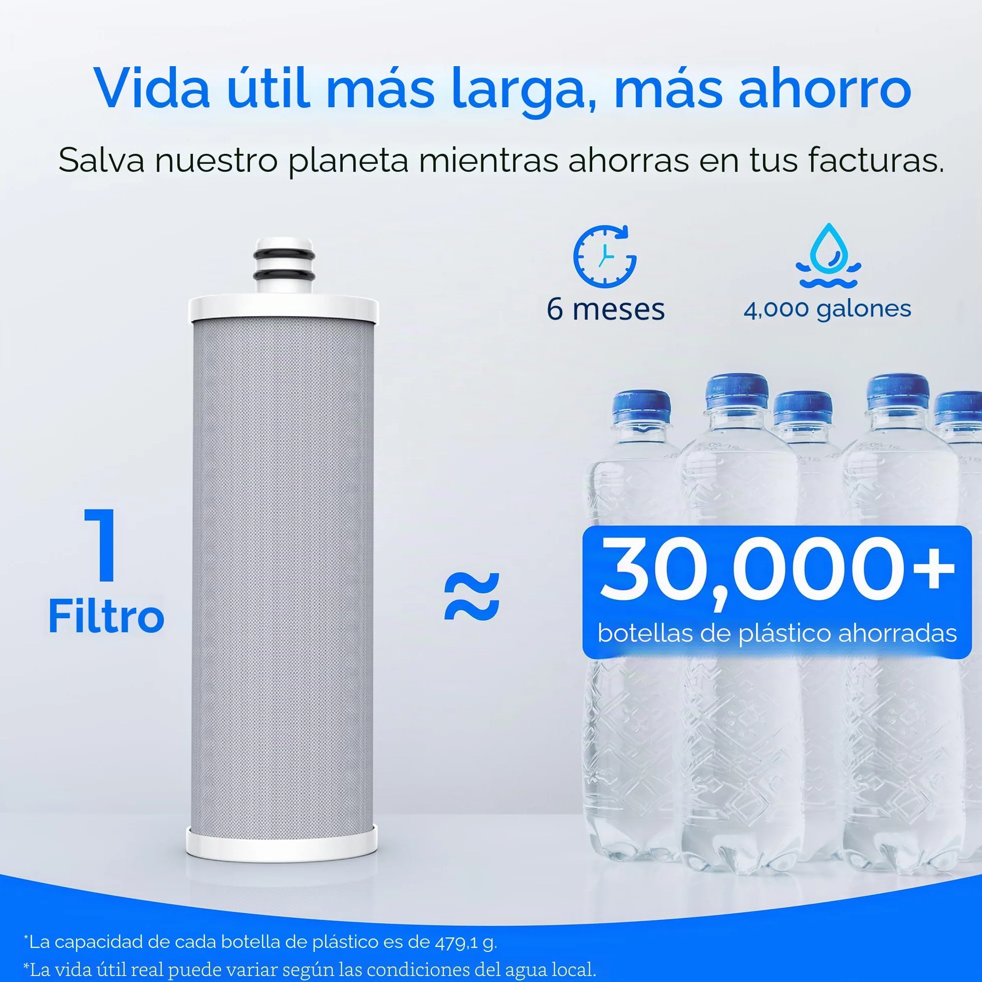 Waterdrop WD-CTF-05 Filtro de Agua para Encimera, 4000 Galones, Recordatorio de Vida, Reduce Metales Pesados, Mal Olor y 99% Cloro