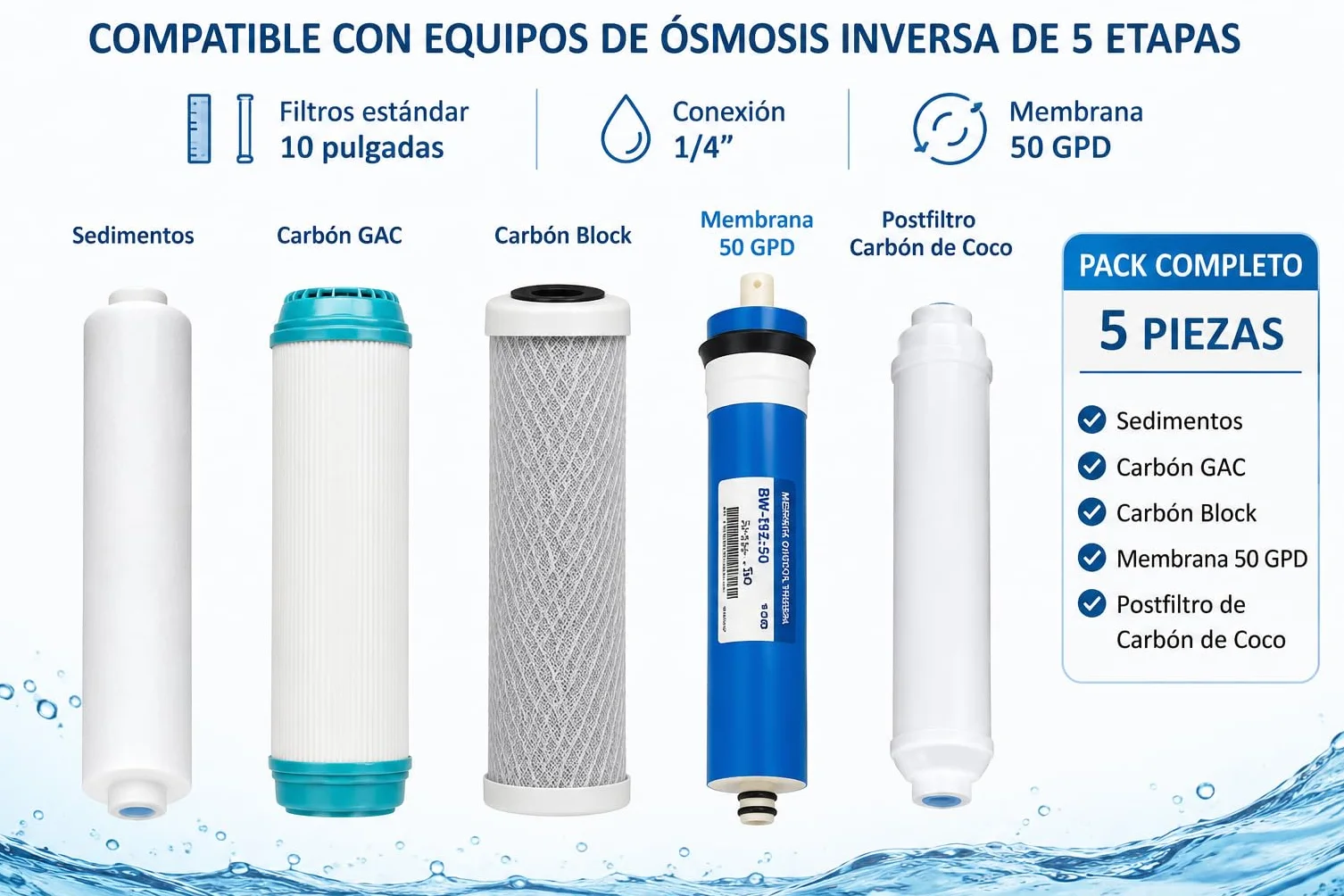 Pack Recambio Ósmosis Inversa 5 Etapas 50 GPD 4 Filtros 10” Sedimentos GAC Carbón Block Postfiltro Coco