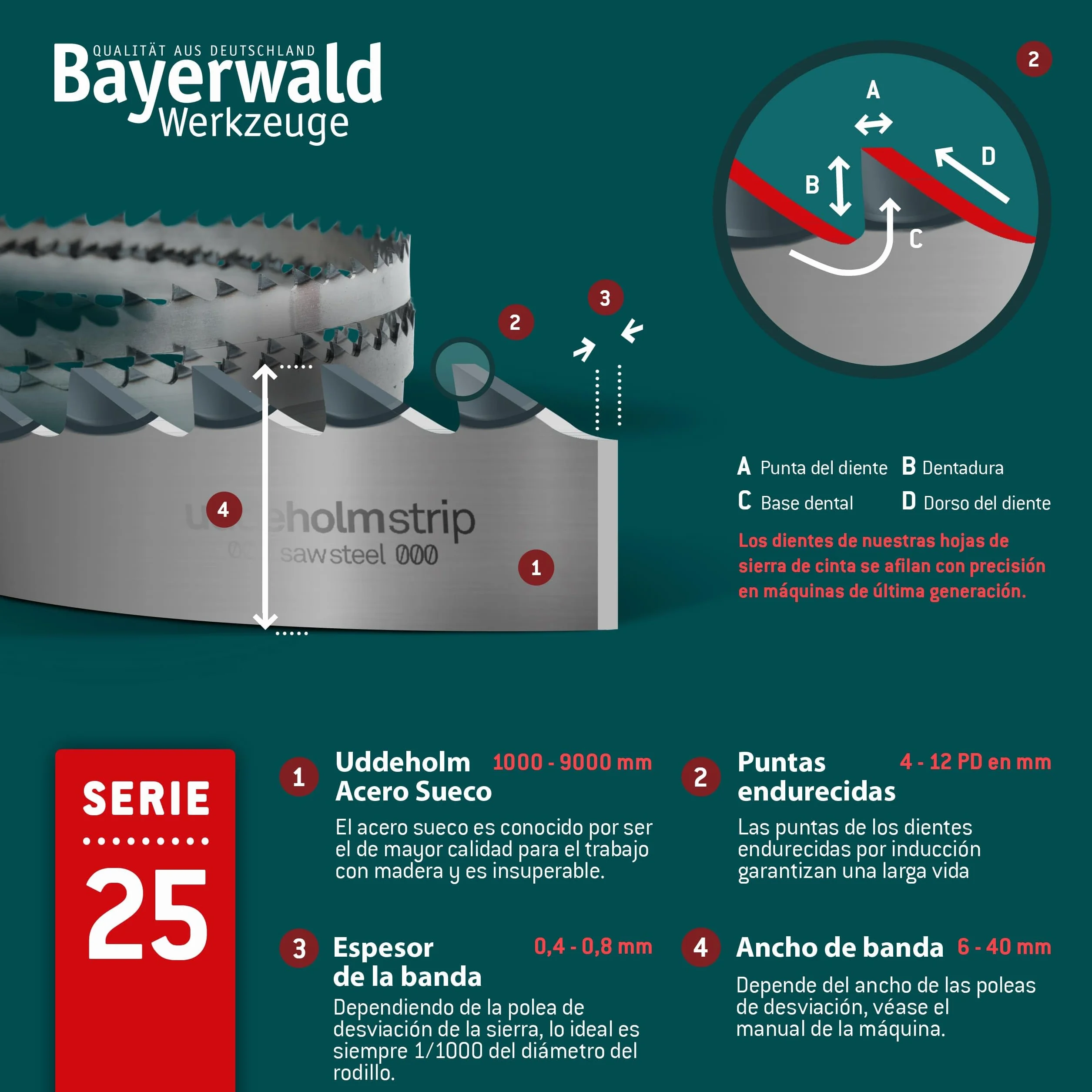 Bayerwald Uddeholm hoja de sierra de cinta con dientes endurecidos - 2240 x 20 x 0.5 x 7 / para todos los tipos de madera comunes/cinta de sierra compatible con Metabo BAS 317 PRECISION DNB. Metabo