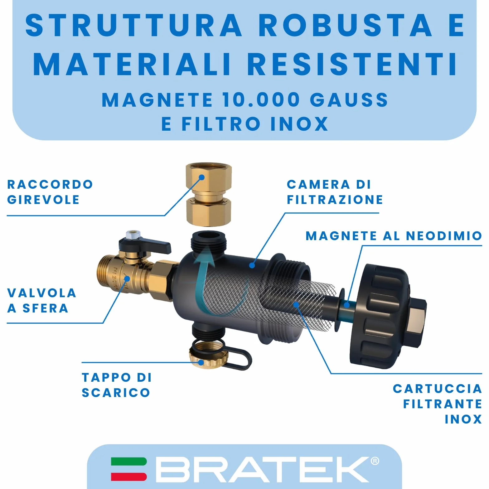 Bratek Defangatore Caldera - Filtro Caldera Defangatore Magnético 10.000 Gauss - Kit salva caldera de condensación, retiene óxido, hierro y arena hasta 800 µ - Conexiones de latón 3/4", 4-90 °C, 6 bar