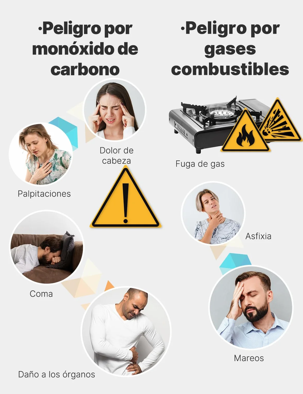Detector de Monóxido de Carbono y Gases con Enchufe - Detector de CO 4 en 1 con Sensor de Temperatura & Humedad - Alarma Sonora para GLP, Propano, Metano, Etano y CO - para Casa y Autocaravana