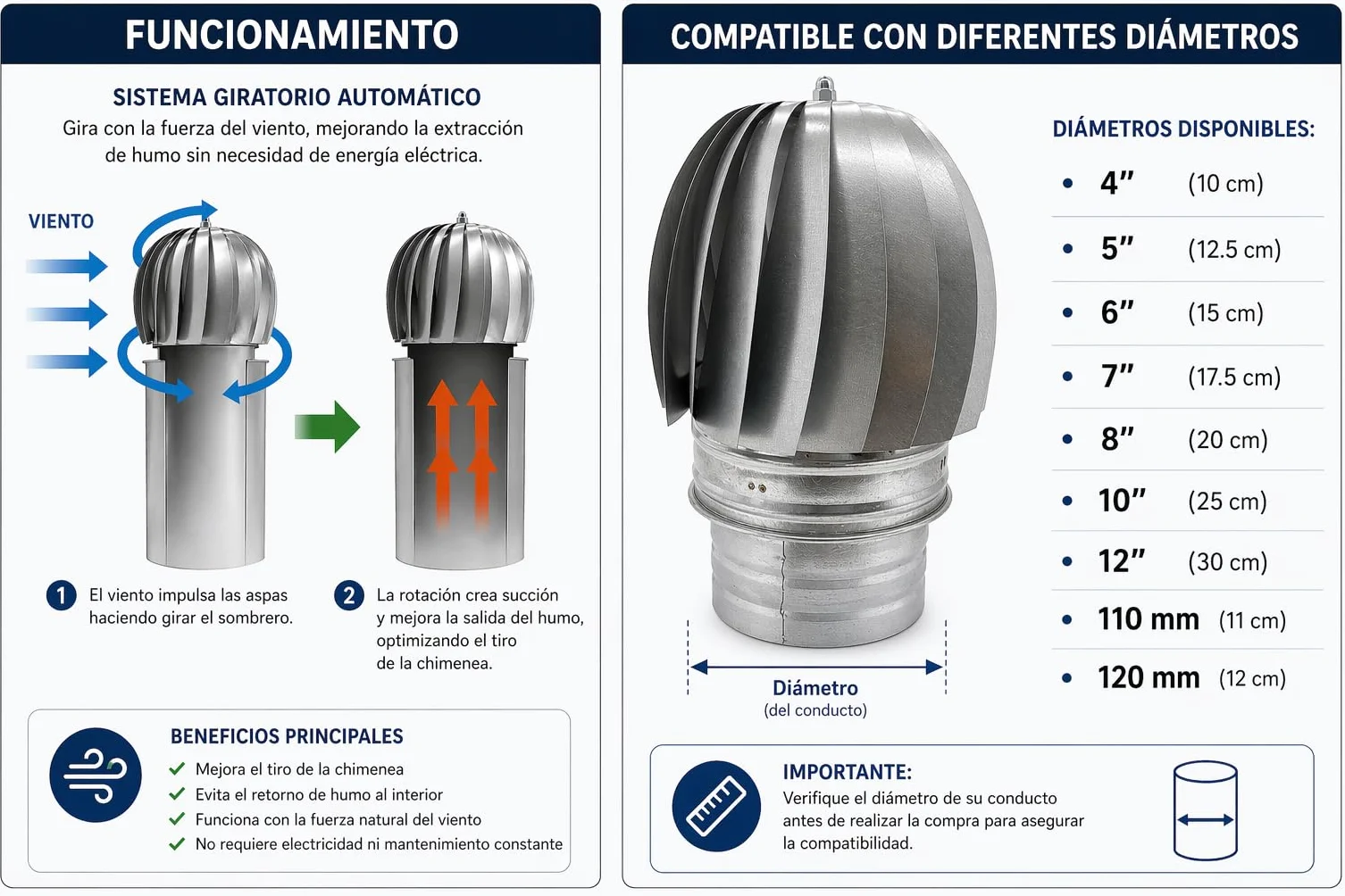 Sombrero Chimenea Extractor de Humo Giratorio Acero Galvanizado 110MM