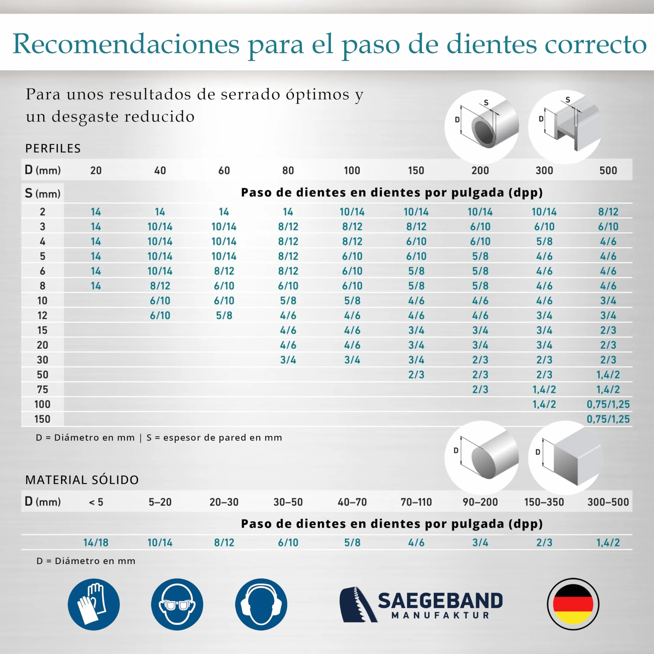 Pack de 3 hojas de sierra de cinta Premium M42 HSS bimetálicas 1140 x 13 x 0,65 mm con 10/14 dientes por pulgada (TPI) - para metal, acero, aluminio, metales no ferrosos y aleaciones ligeras