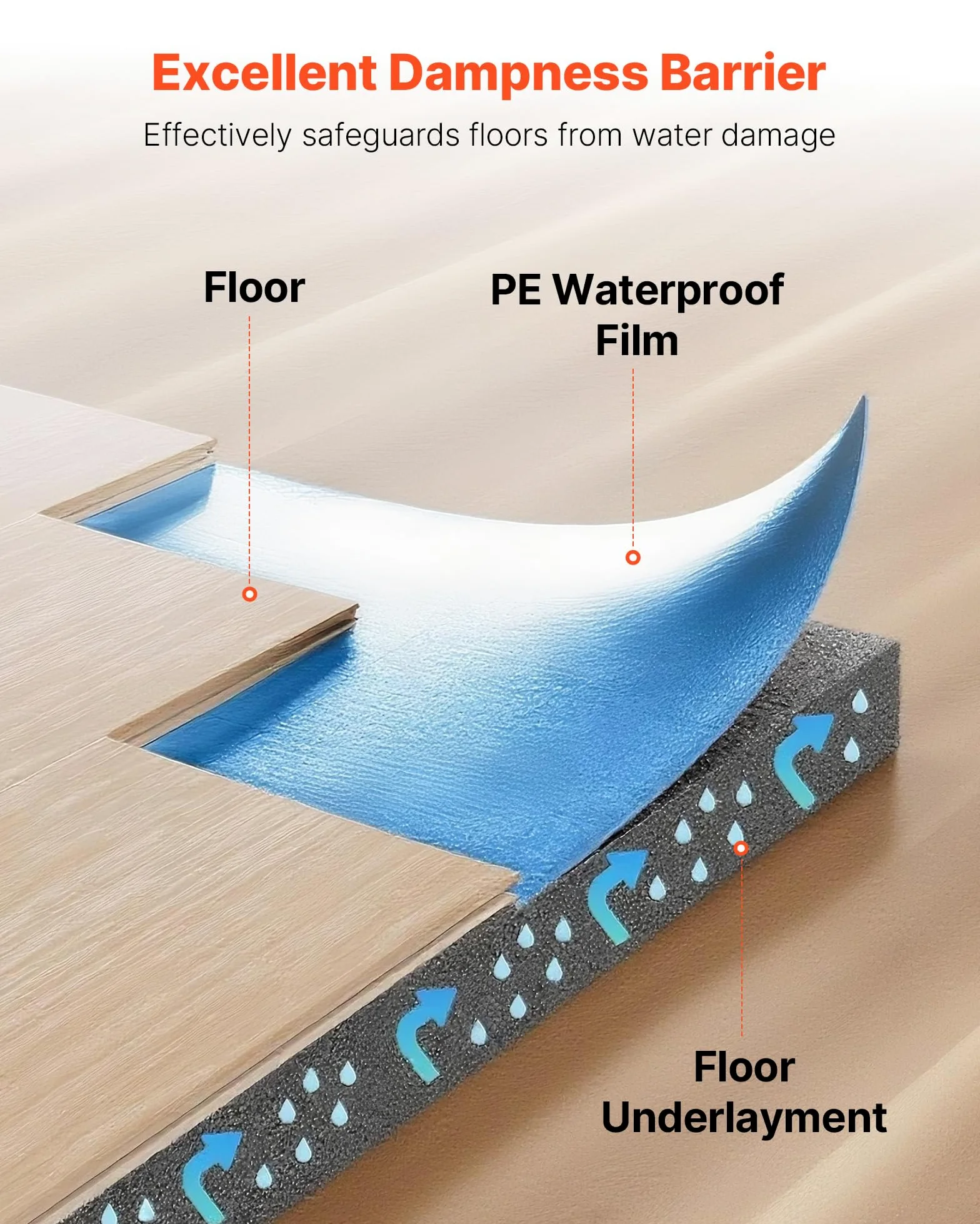 VEVOR Base para Suelo 18,6 m²/Rollo, 3 en 1, con Cinta y Barrera de Vapor, Espuma EPE Resistente con PE Azul, Insonorizante y Reductor de Ruido, Ideal para Madera Laminada, 16900 x 1100 x 3 mm