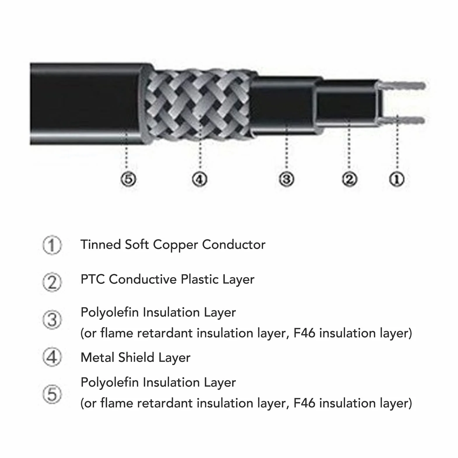 Cable de Calefacción de Tubería Calentador de Cinta de Calor 10 Metros Autorregulación 65 ℃ Cable de Calor de Tubería de Agua para Invierno Al Aire Libre(#2)