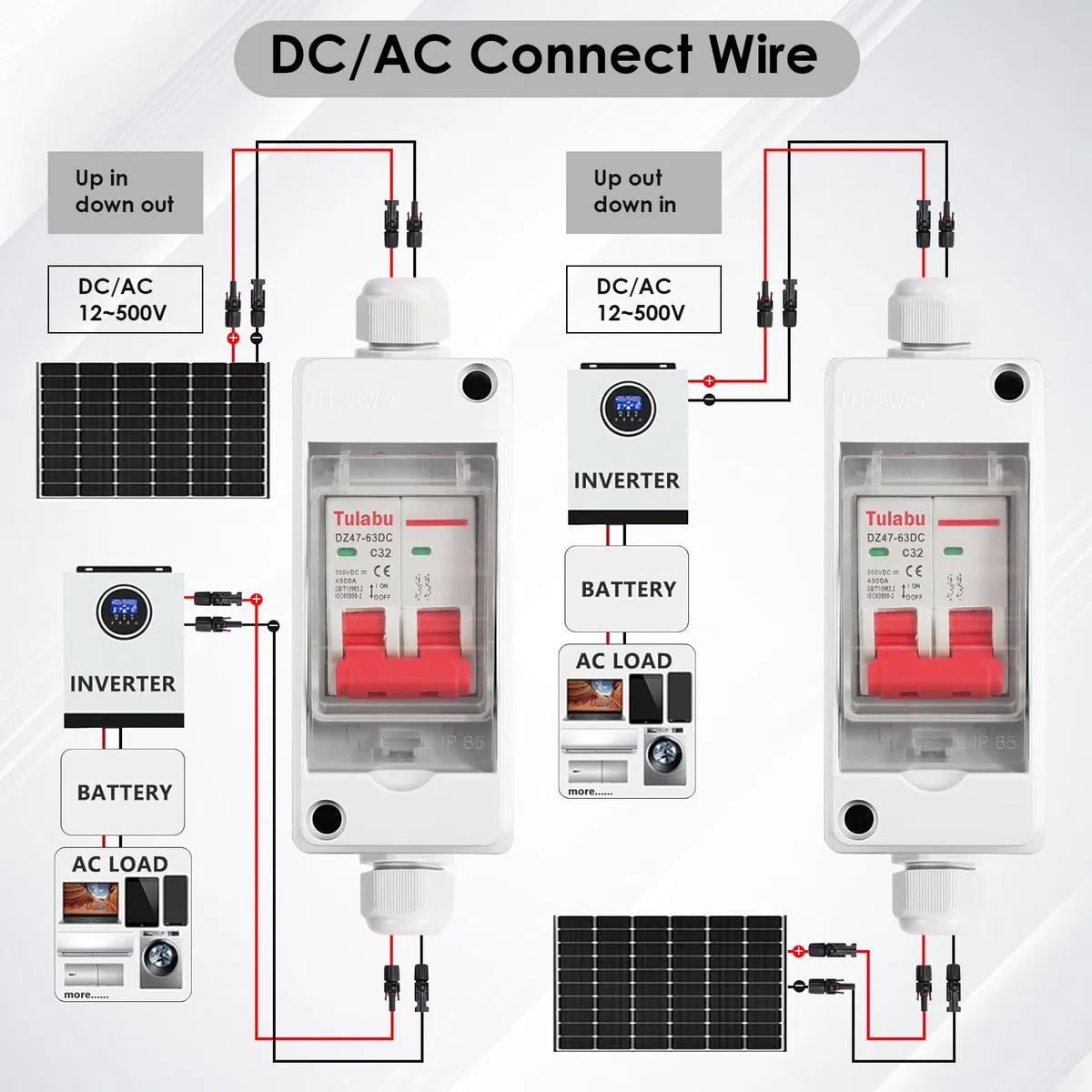 Interruptor Desconexión Solar Fotovoltaica DC 500V 32A IP65 Impermeable | Caja de Seccionador Aislador para Paneles Solares | Protección de Circuito PV | Seguridad Eléctrica Exterior