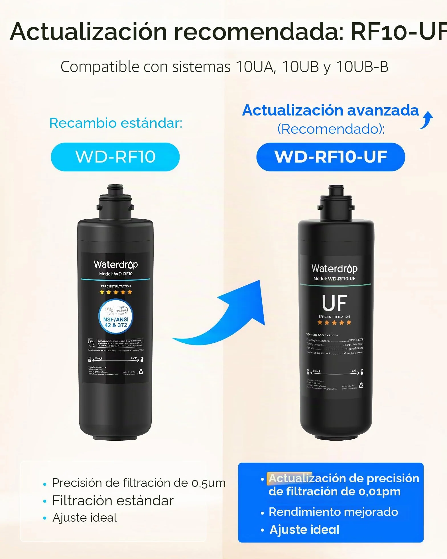 Waterdrop WD-RF10 Filtro de Agua NSF/ANSI 42 Certificado 30.000 Litros