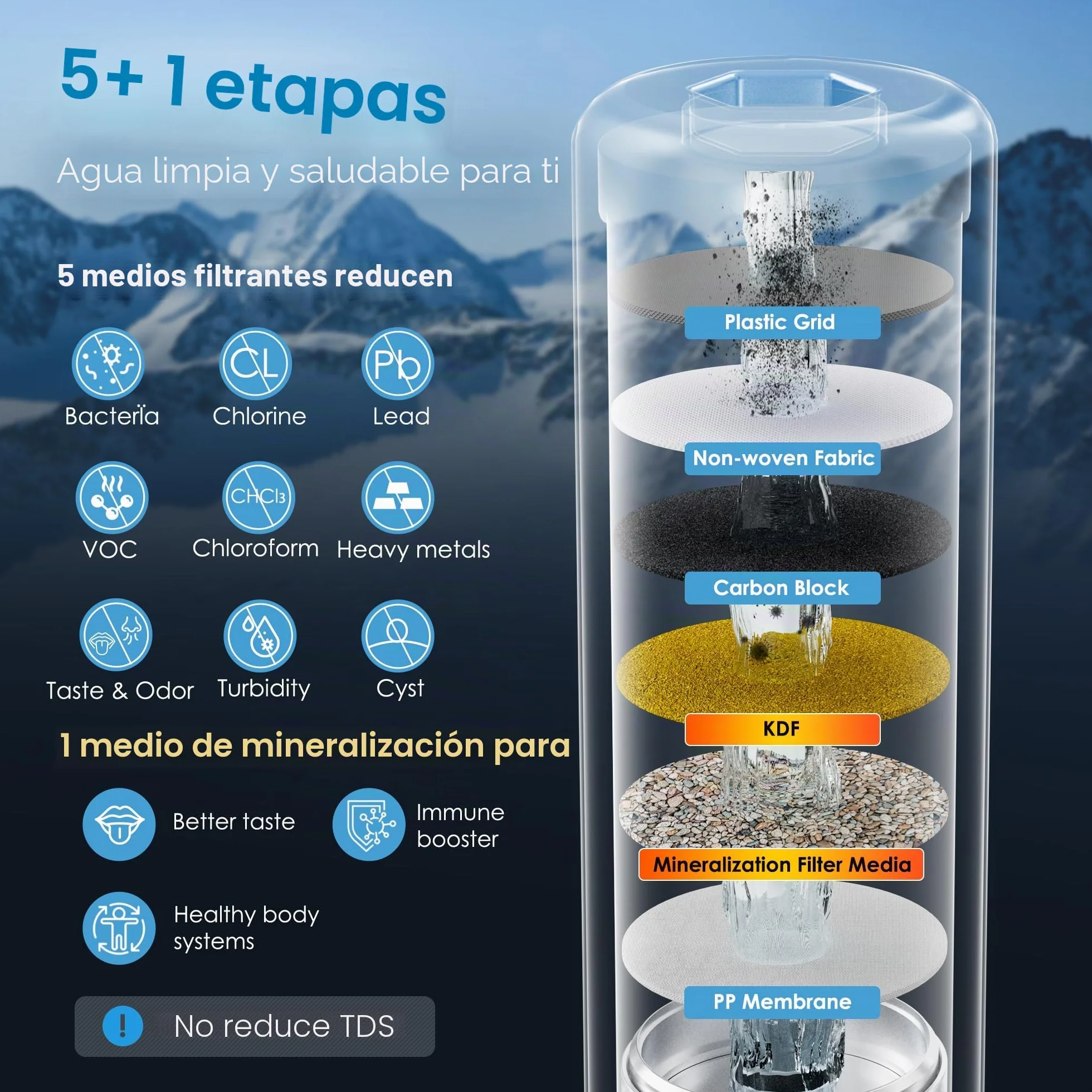 Waterdrop WF13 Filtro de agua de repuesto para debajo del fregadero 6 etapas AS13 BS13 AP13 NSF/ANSI 42