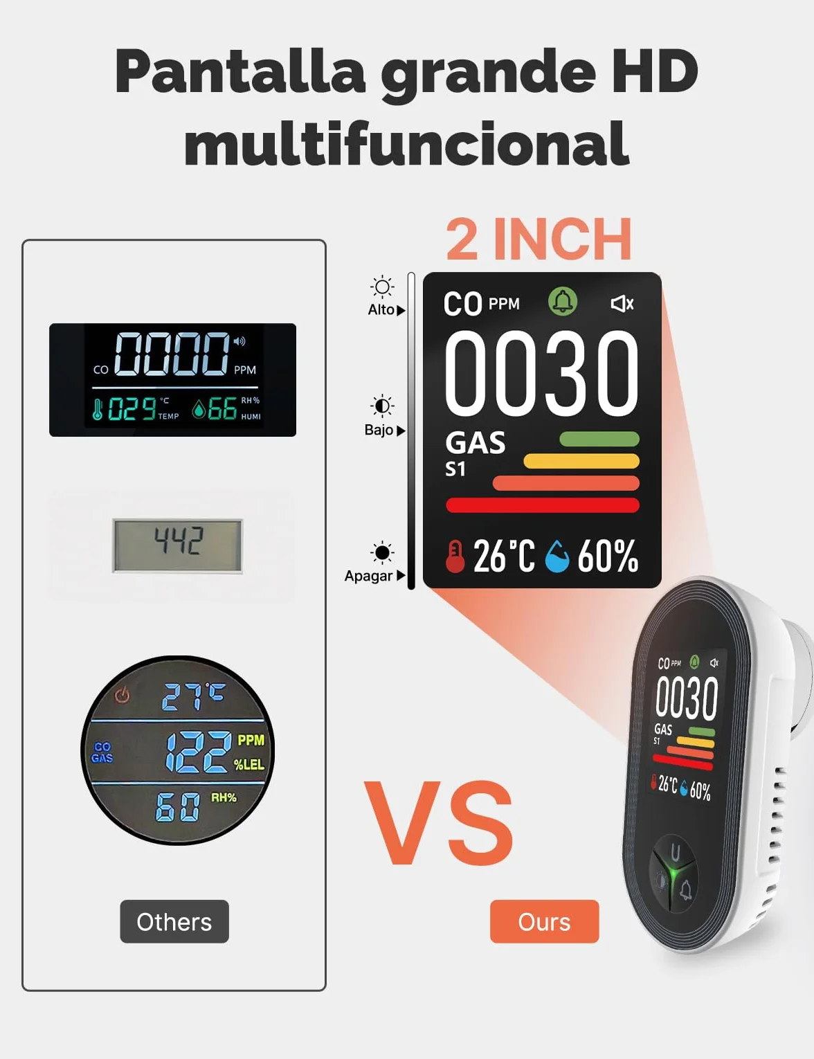 Detector de Monóxido de Carbono y Gases con Enchufe - Detector de CO 4 en 1 con Sensor de Temperatura & Humedad - Alarma Sonora para GLP, Propano, Metano, Etano y CO - para Casa y Autocaravana