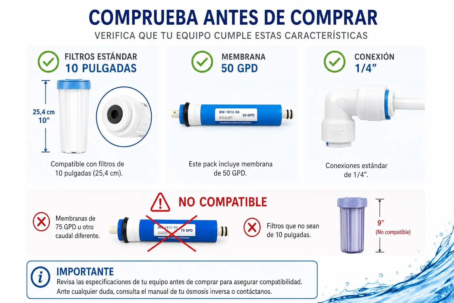 Pack Recambio Ósmosis Inversa 5 Etapas 50 GPD 4 Filtros 10” Sedimentos GAC Carbón Block Postfiltro Coco