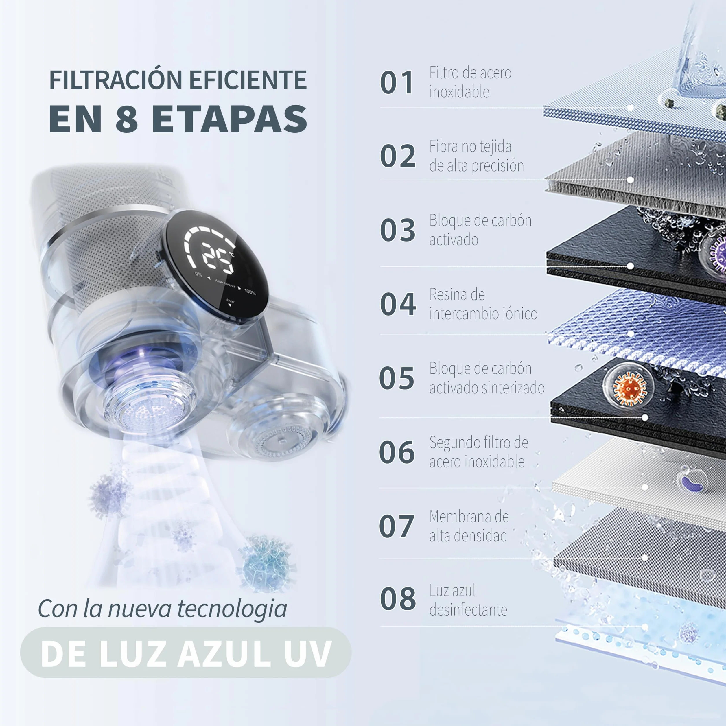 Filtro Agua Grifo con Pantalla Digital, Purificador de Agua Carbón Activado, Filtro UV, 1000 Litros