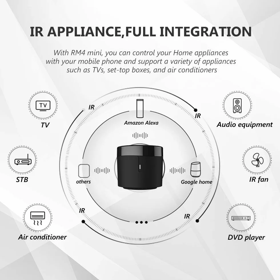 Broadlink - RM4 Mini - Mando a Distancia Universal de Audio y vídeo por Infrarrojos, Hub Remoto Wi-Fi para hogares Inteligentes, Compatible con Alexa (RM4 Mini)