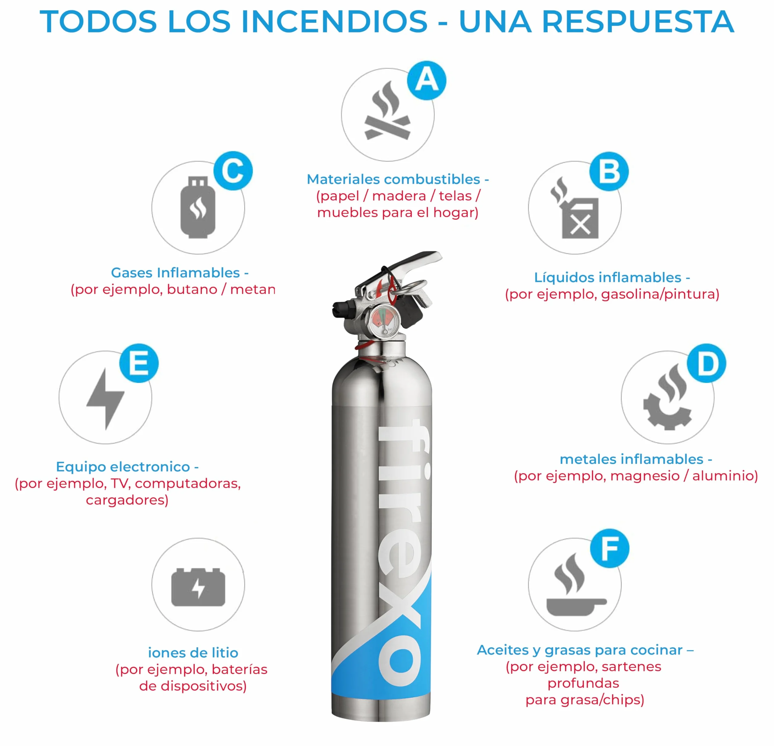 Firexo Mini Extintor de Incendio para Todo Tipo de Incendios (500ml) - Fire Extinguisher para Casa, Auto, Oficina, Cocina, Caravana, Barco - Extintor para Todo Tipo de Incendios