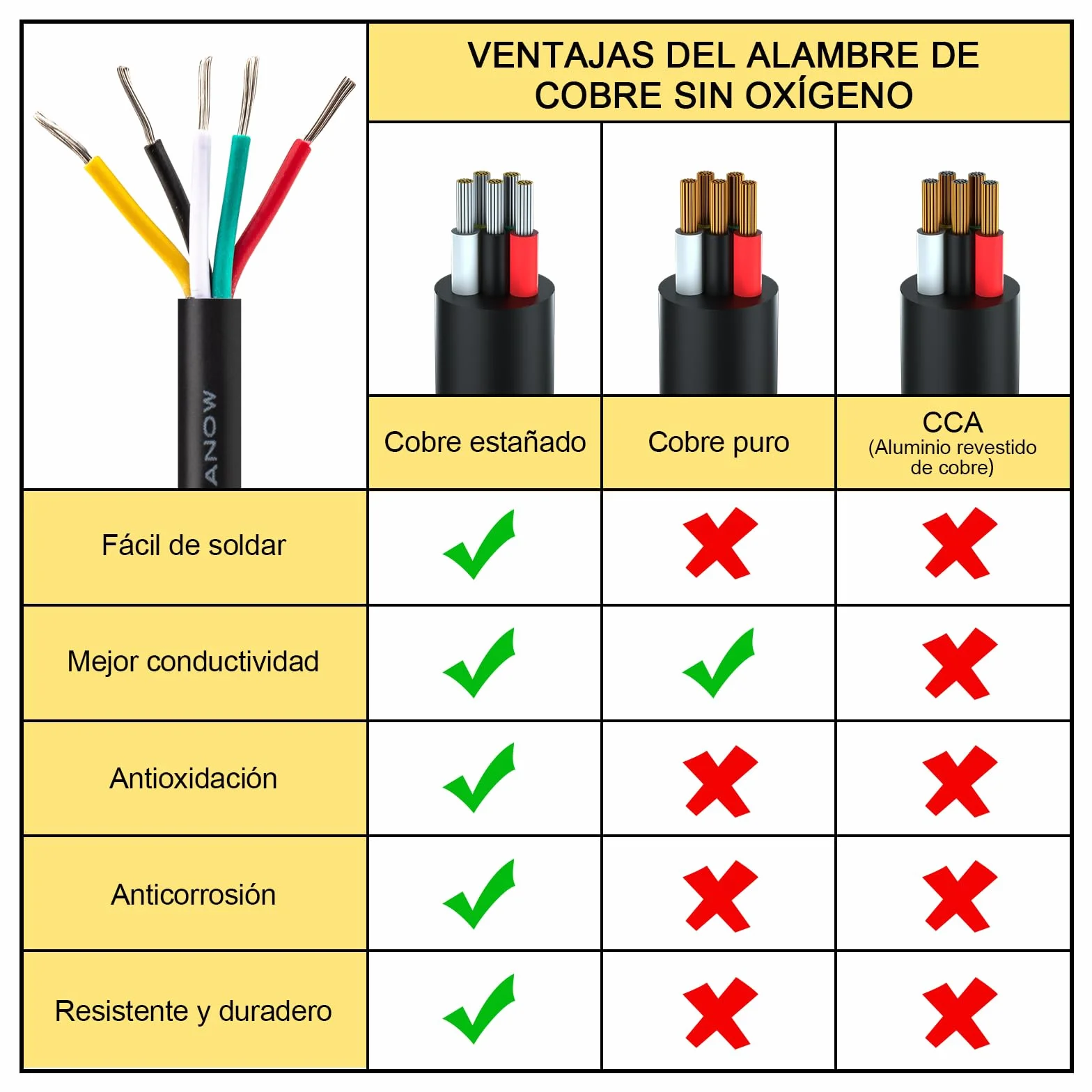 20 M Cable 5 Hilos 22AWG Cable Manguera 5 Hilos 5x0,3mm² UL2464 Verzinntes Kupferkabel Schwarz PVC ummantelt Adecuado para Circuitos de Alimentación de Equipos Pequeños