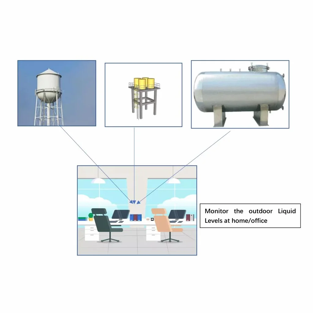 Smart TLC 2206 WiFi Tank Monitor Indicador de Nivel de líquido Controlador de Nivel Sensor de Nivel de Agua Remoto Tuya Detector de Nivel de líquido Inteligente