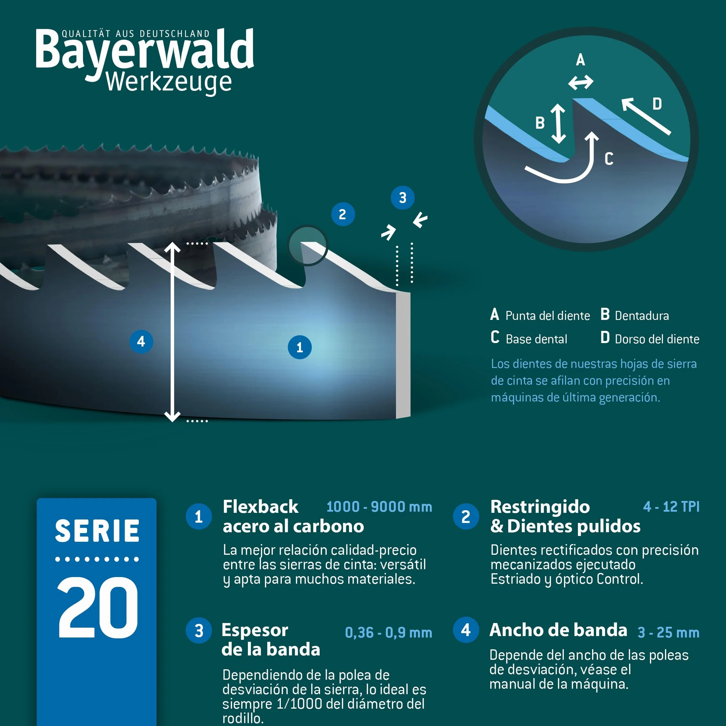 Bayerwald - Hoja de sierra de cinta de acero para herramientas (3380 x 6 x 0,5 x 6 mm, madera, metales no ferrosos, plástico, chapas finas/cinta de sierra apta para Elektra Beckum, Einhell, Metabo