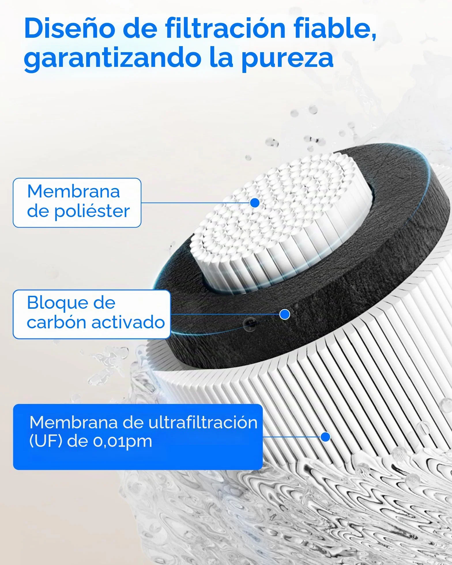 Waterdrop RF10-UF Cartucho de filtro de repuesto 0,01 micras para filtro de agua 10UA/10UA-UF/10UB/10UB-UF