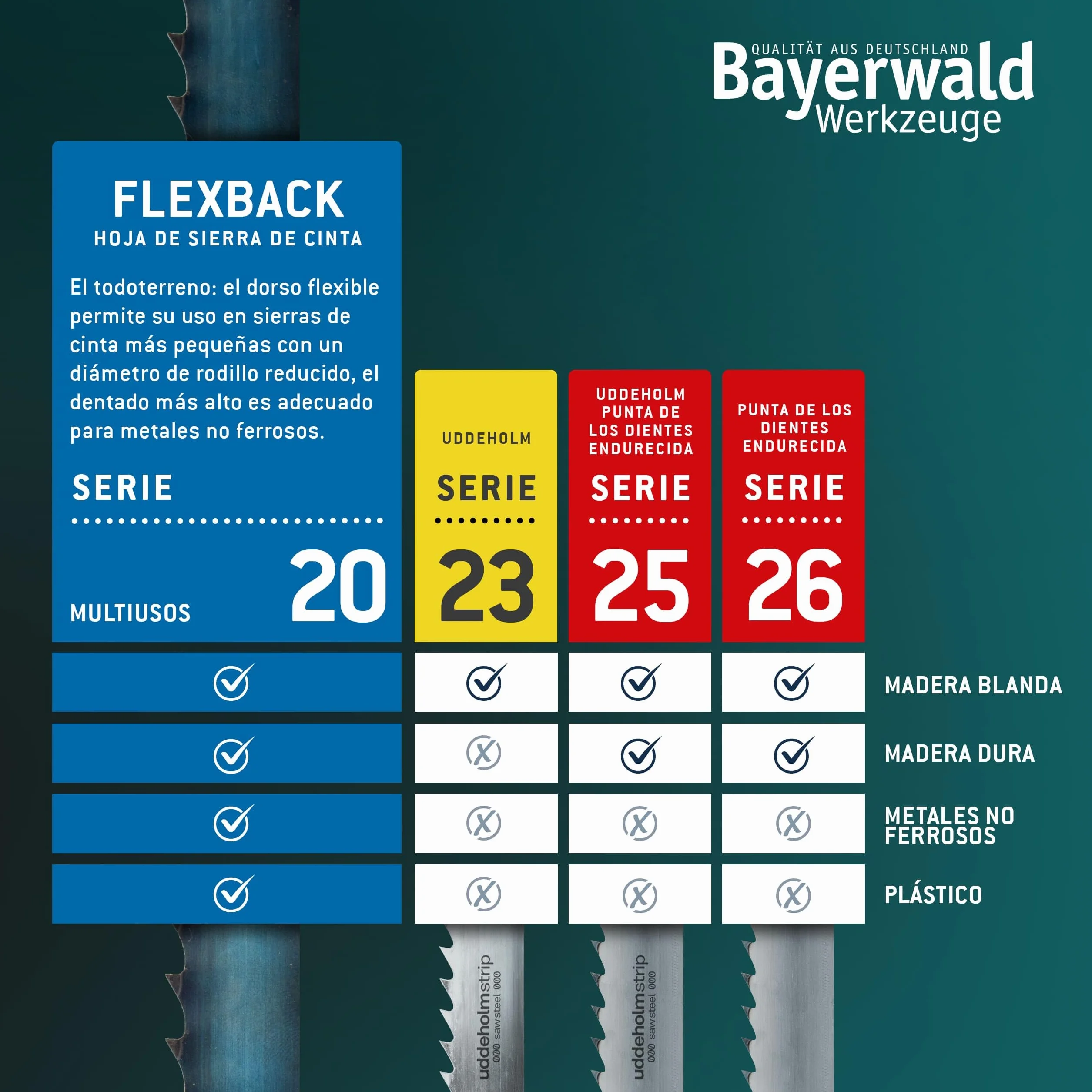 Bayerwald - Hoja de sierra de cinta de acero para herramientas (3380 x 6 x 0,5 x 6 mm, madera, metales no ferrosos, plástico, chapas finas/cinta de sierra apta para Elektra Beckum, Einhell, Metabo