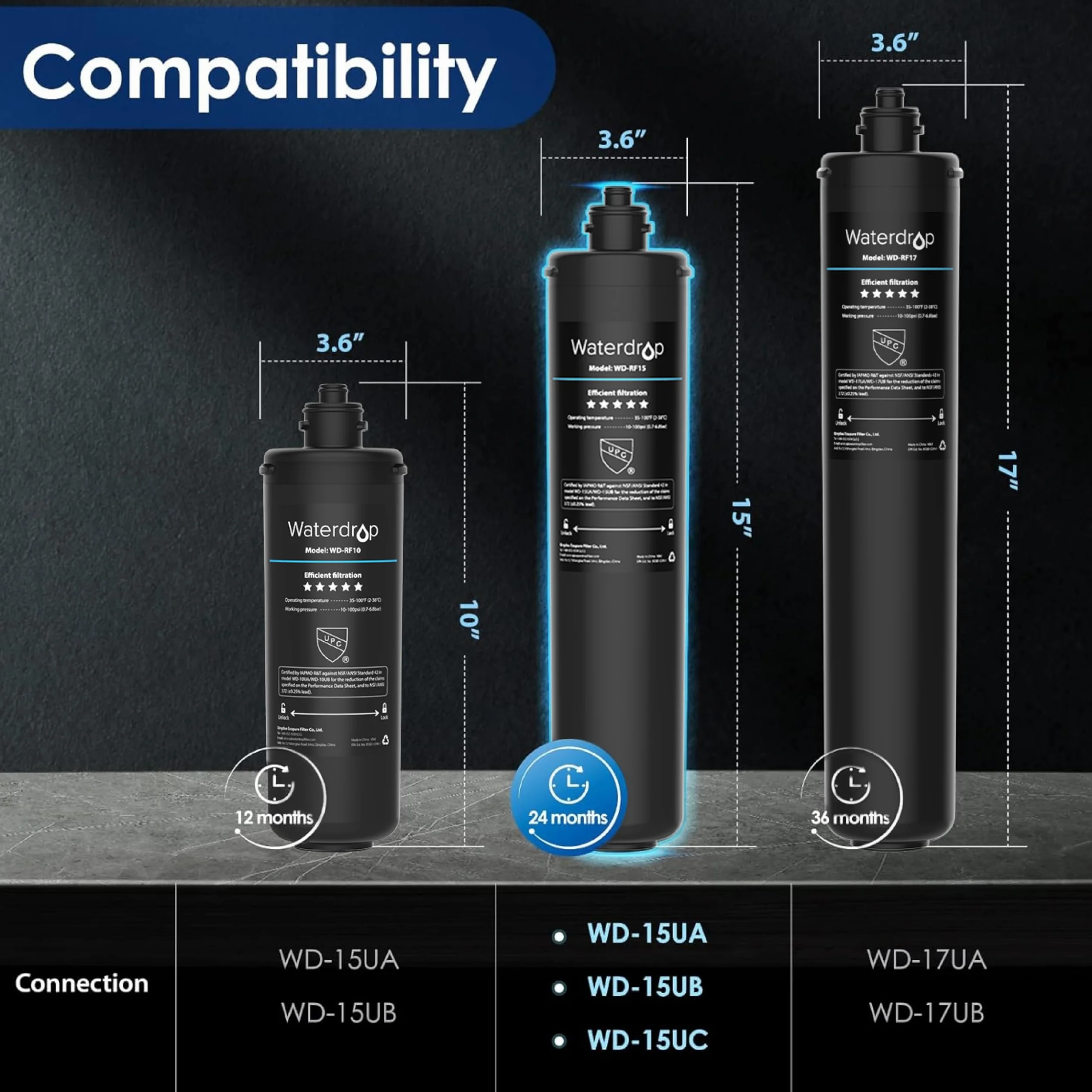 Waterdrop RF15 Cartucho filtrante de repuesto para filtro de agua 15UA/15UB, reduce PFOA/PFOS PFAS plomo cloro, NSF/ANSI 42, 70000 litros