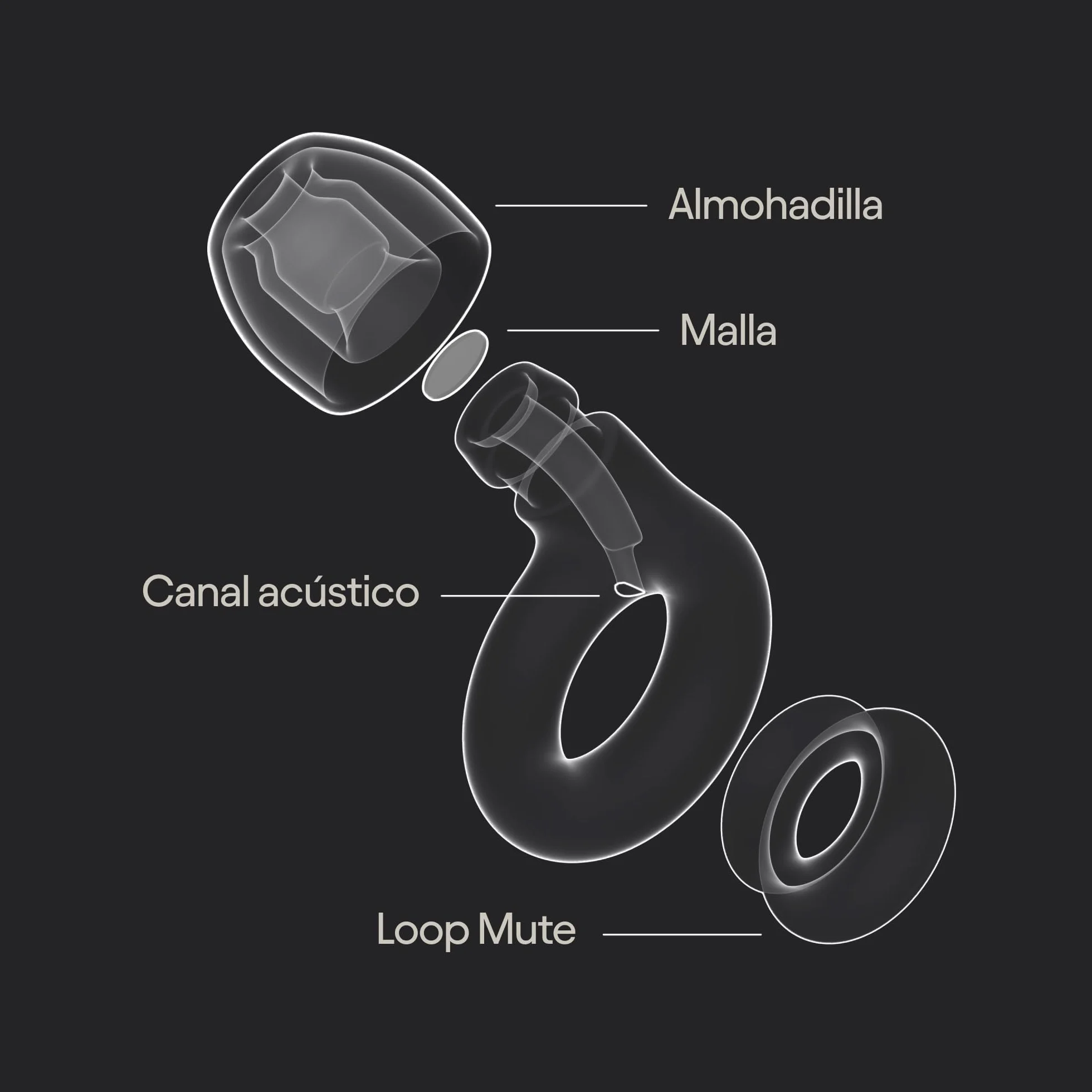 Loop Engage 2 Plus Tapones - Alivio del ruido manteniendo una voz nítida, para encuentros sociales, trabajo, conversaciones y sensibilidad al ruido - Reducción del ruido de 16 dB + accesorio Mute