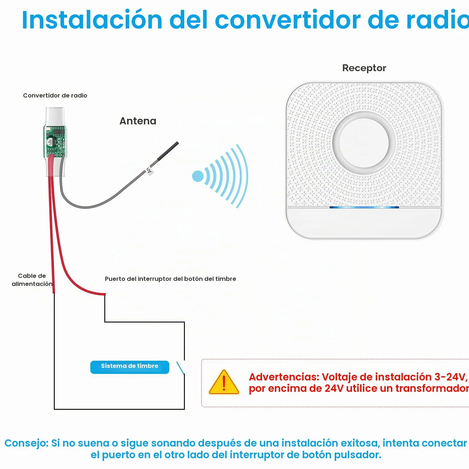 BITIWEND Transmisión de señales de Radio Kit de ampliación de Radio Timbre y Campana 1 Convertidor 3-24 V CA/CC + 1 Receptor para Sistemas de Timbre de Corriente Continua/Alterna Existentes