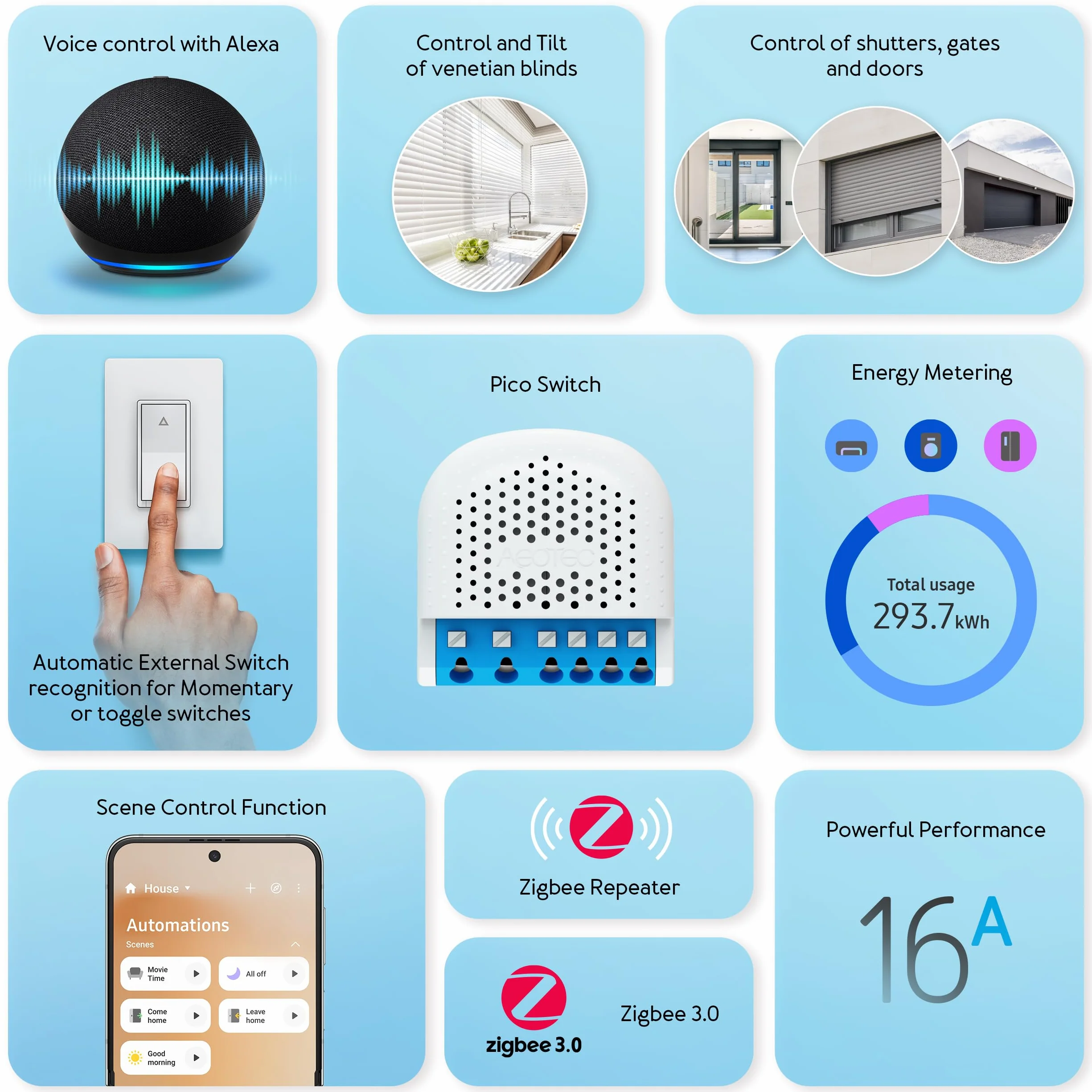 AEOTEC Pico Shutter - Control inteligente de persianas, persianas romanas, toldos o puertas de garaje, Zigbee, HomeAssistant, control de escenas, repetidor, hub, works-with-SmartThings, Homey, Alexa
