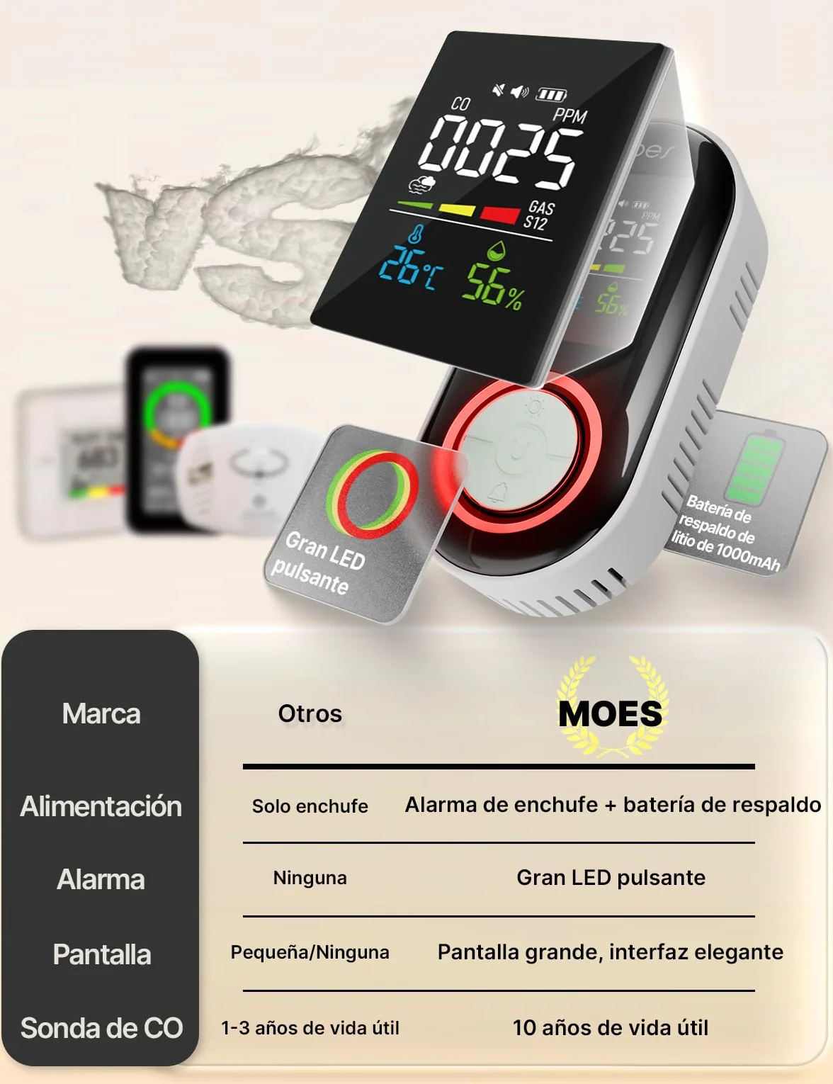 Detector de Monóxido de Carbono/Gases/Humo con Enchufe - Detector de CO 5 en 1 con Sensor de Temperatura & Humedad - Alarma Sonora para GLP, Propano, Metano, Etano y CO - para Casa y Autocaravana