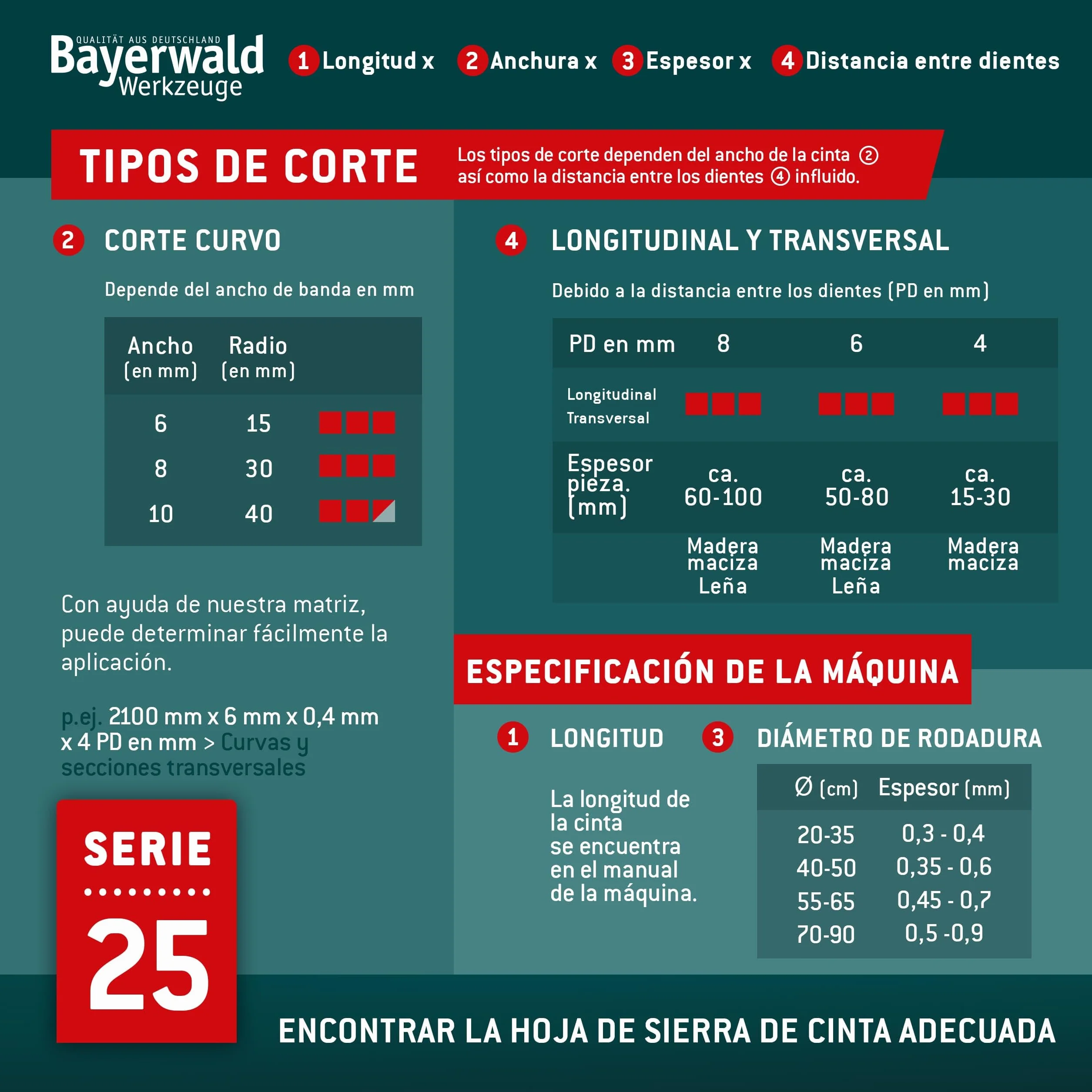 Bayerwald Uddeholm hoja de sierra de cinta con dientes endurecidos - 2240 x 20 x 0.5 x 7 / para todos los tipos de madera comunes/cinta de sierra compatible con Metabo BAS 317 PRECISION DNB. Metabo