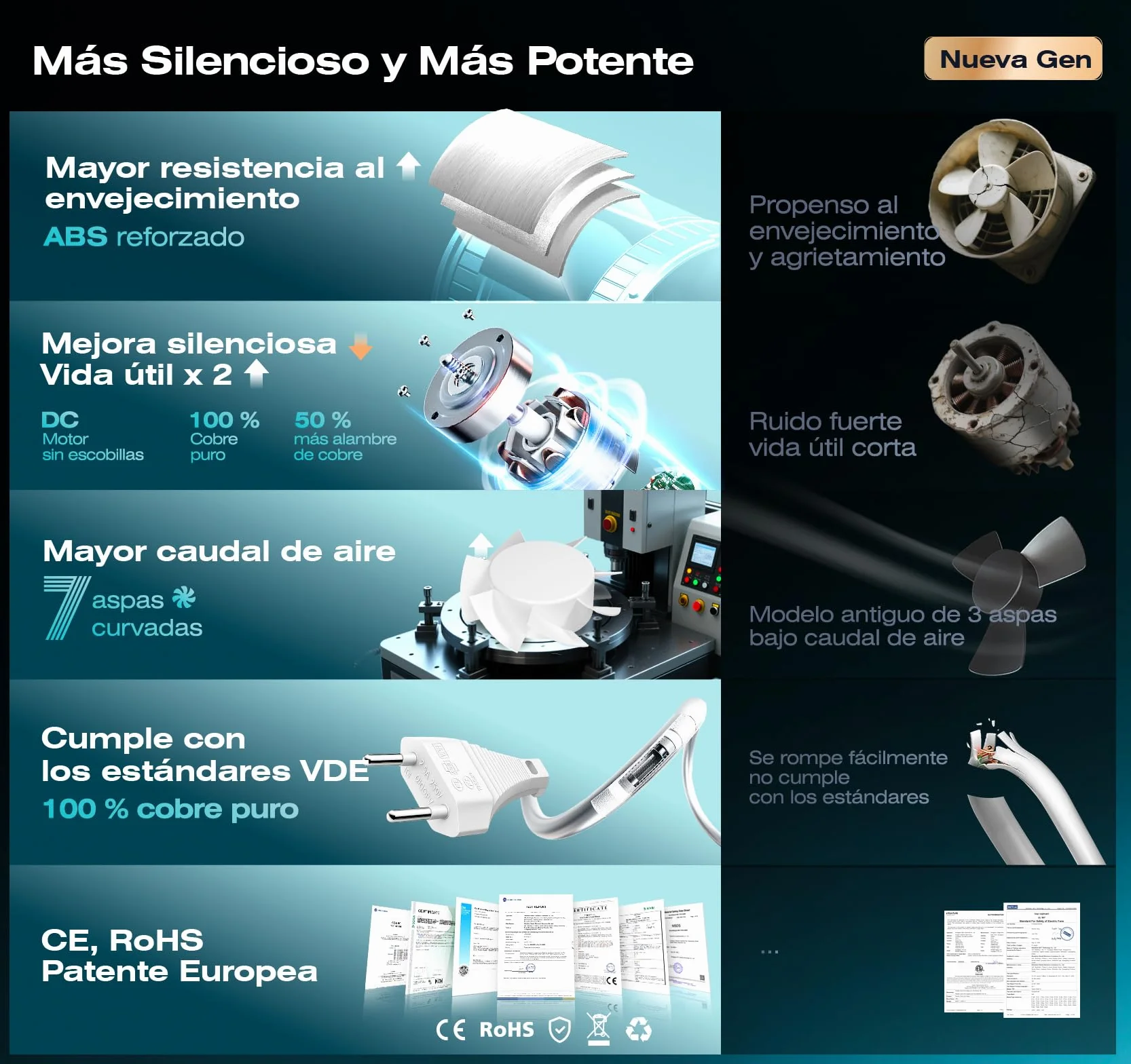 100mm Extractor de Aire en Línea Bidireccional, 6 Velocidades, Mando a Distancia – Ventilador de Conducto Silencioso Potente con Protección contra Sobrecalentamiento, Extractor de Baño Aseo