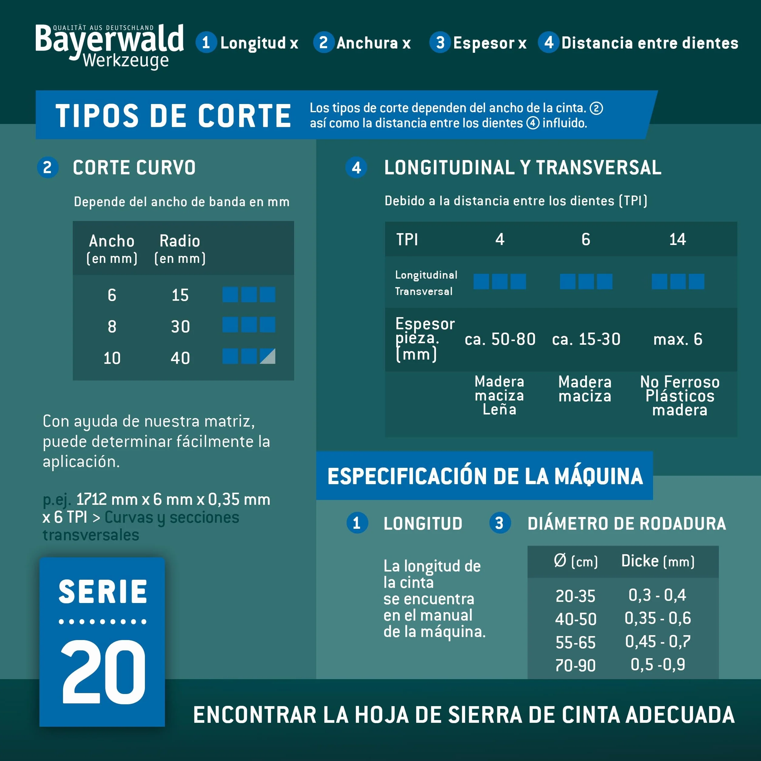 Bayerwald - Hoja de sierra de cinta de acero para herramientas (3380 x 6 x 0,5 x 6 mm, madera, metales no ferrosos, plástico, chapas finas/cinta de sierra apta para Elektra Beckum, Einhell, Metabo
