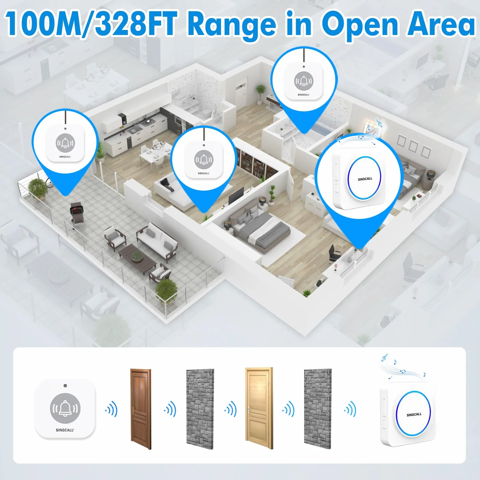 SINGCALL Botón Emergencia Ancianos Portátil con Llamada SOS Avisador Personas Mayores Alarma Movil Inalambrica Alarma Panico para Pacientes, 32 Melodías, Volumen 0-100dB, 1 Receptor Portátil + 1 Botón