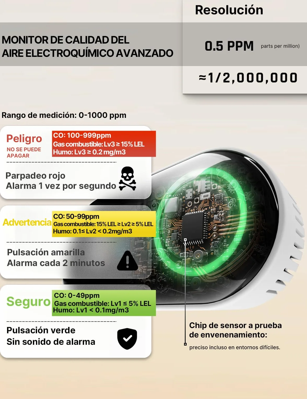 Detector de Monóxido de Carbono/Gases/Humo con Enchufe - Detector de CO 5 en 1 con Sensor de Temperatura & Humedad - Alarma Sonora para GLP, Propano, Metano, Etano y CO - para Casa y Autocaravana