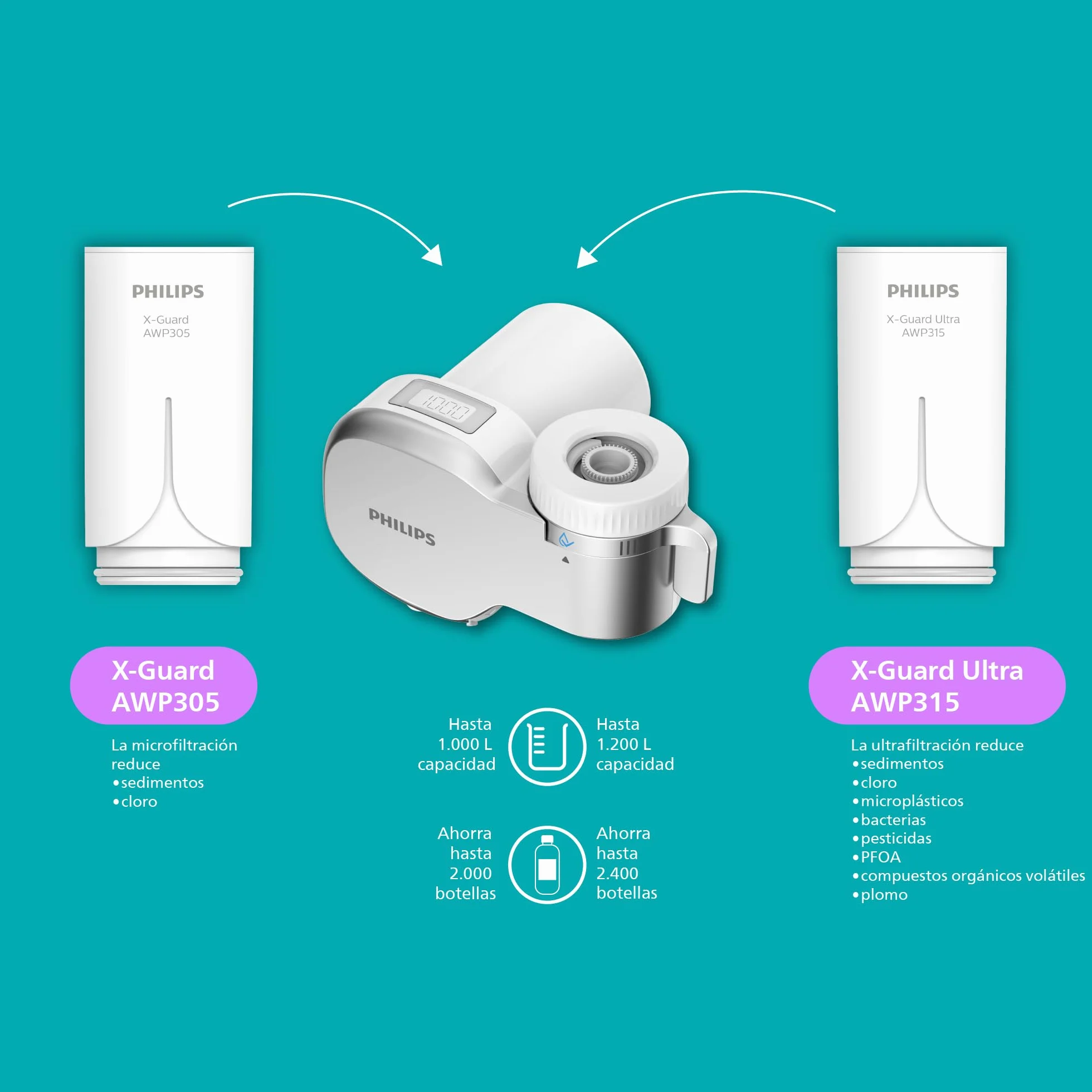 Philips Filtro de agua Ontap MICROFILTRACIÓN PANTALLA DIGITAL 3 cartuchos repuesto capacidad filtración 1000 L