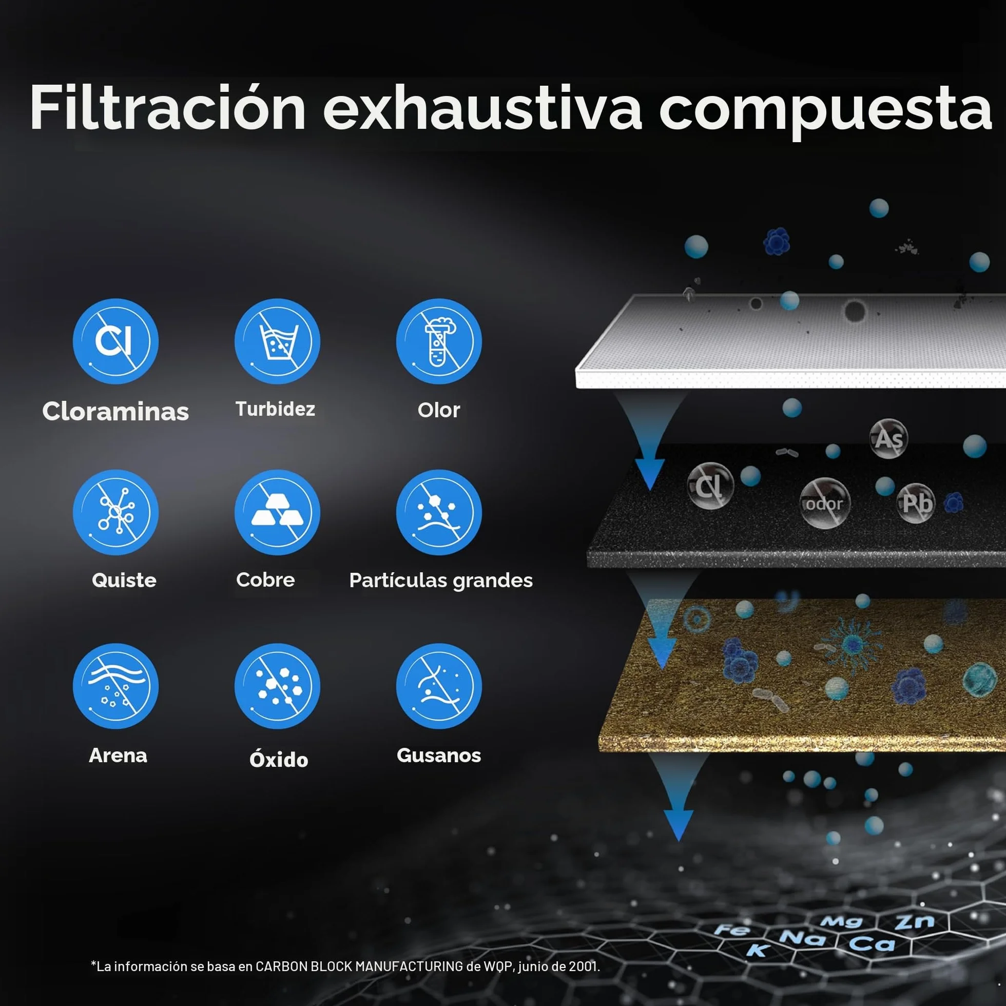 Waterdrop RF15 Cartucho filtrante de repuesto para filtro de agua 15UA/15UB, reduce PFOA/PFOS PFAS plomo cloro, NSF/ANSI 42, 70000 litros